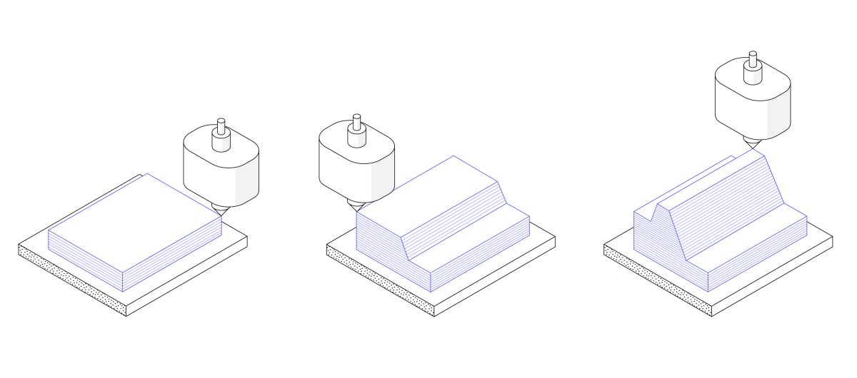 Иллюстрация основного процесса 3Д-печати
