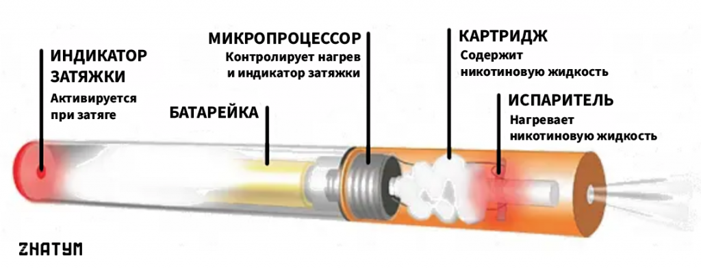 Датчик для электронной сигареты